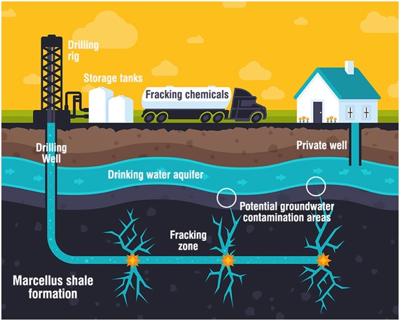 Fracking: 8 gravísimos efectos secundarios